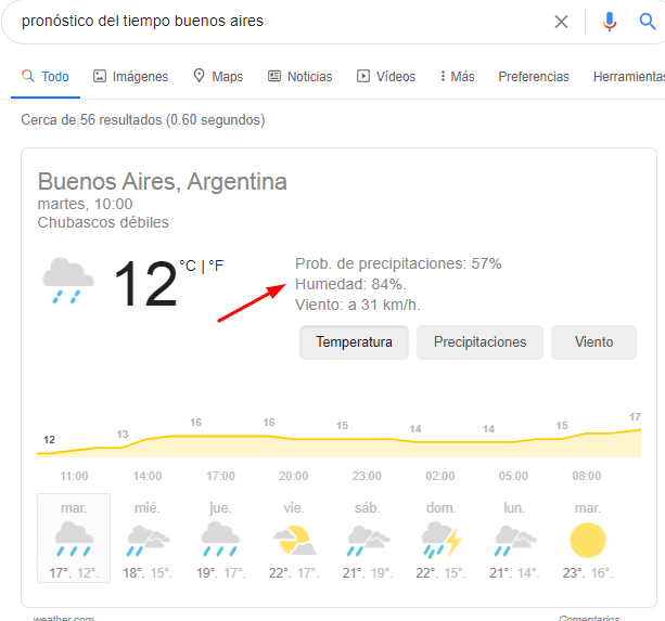 pronostico del tiempo